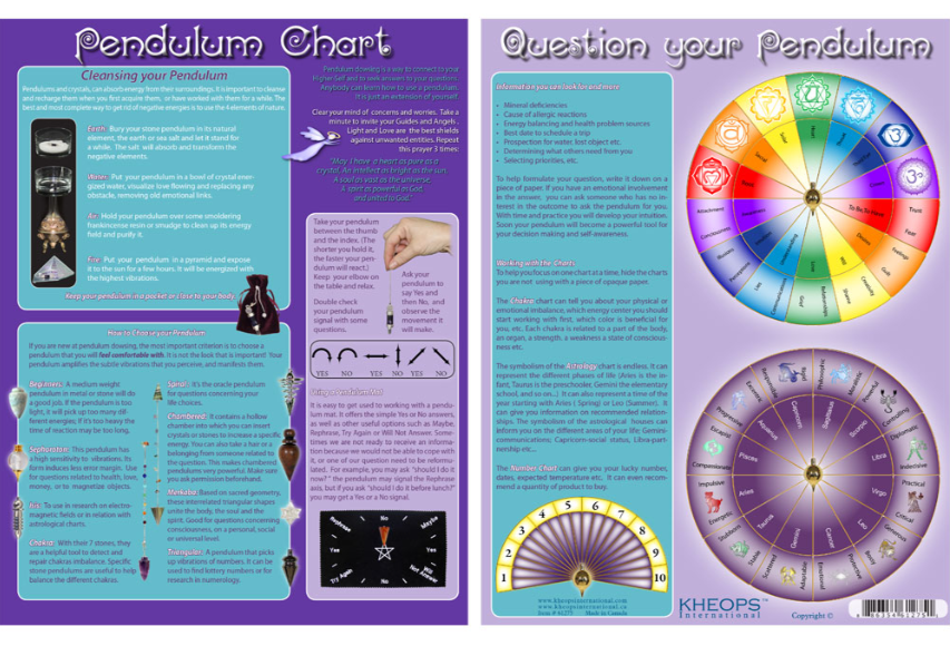 Laminated Pendulum Chart