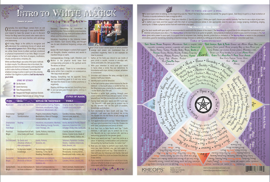 Intro to White Magick